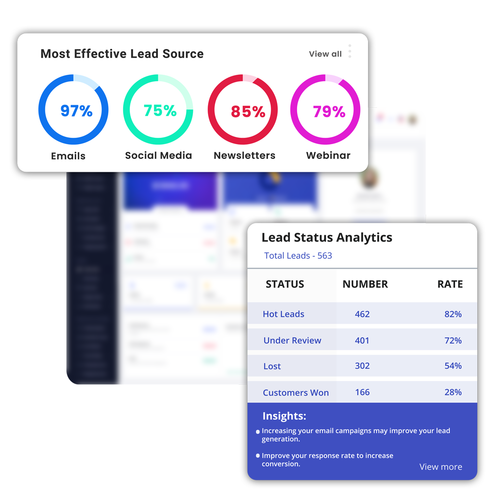 Lead capture analytics tools