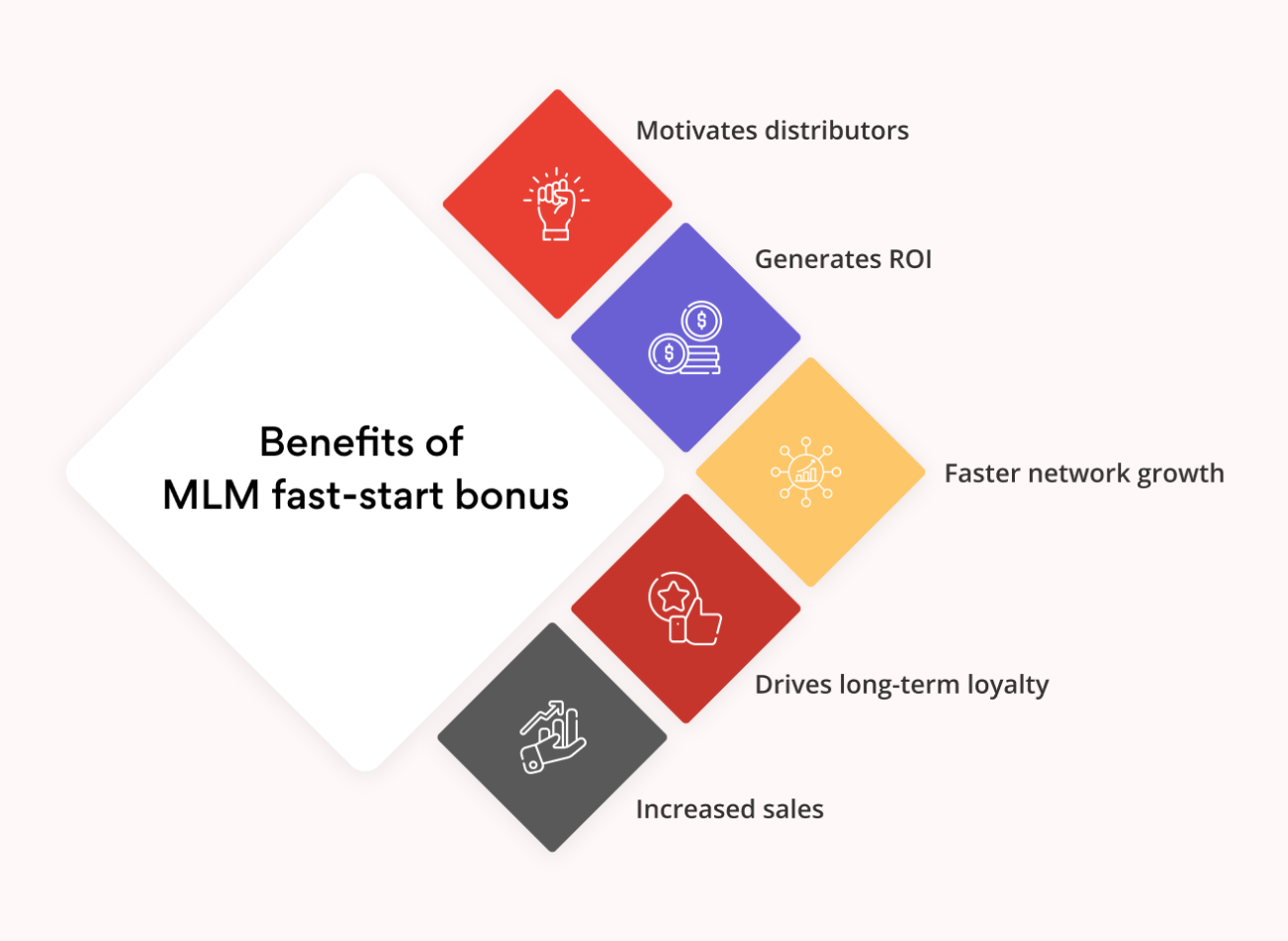 MLM fast-start programs | Benefiting the business and its salesforce