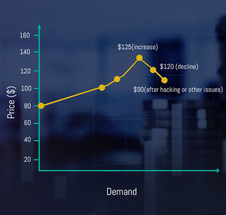 Bitcoin Process Graph