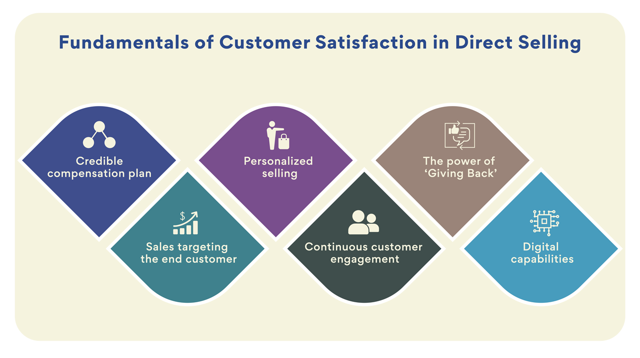 Customer satisfaction in direct selling