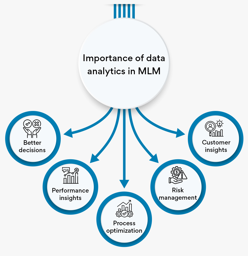 Importance of data analytics in MLM | White paper