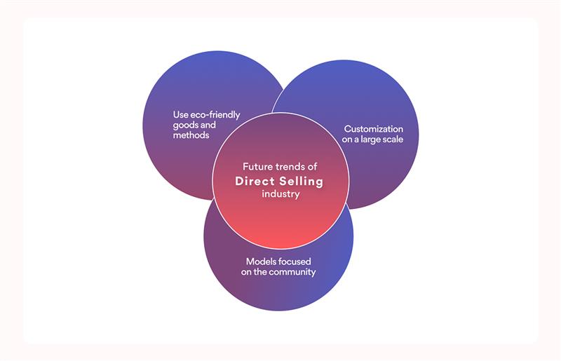 Future trends in direct selling industry