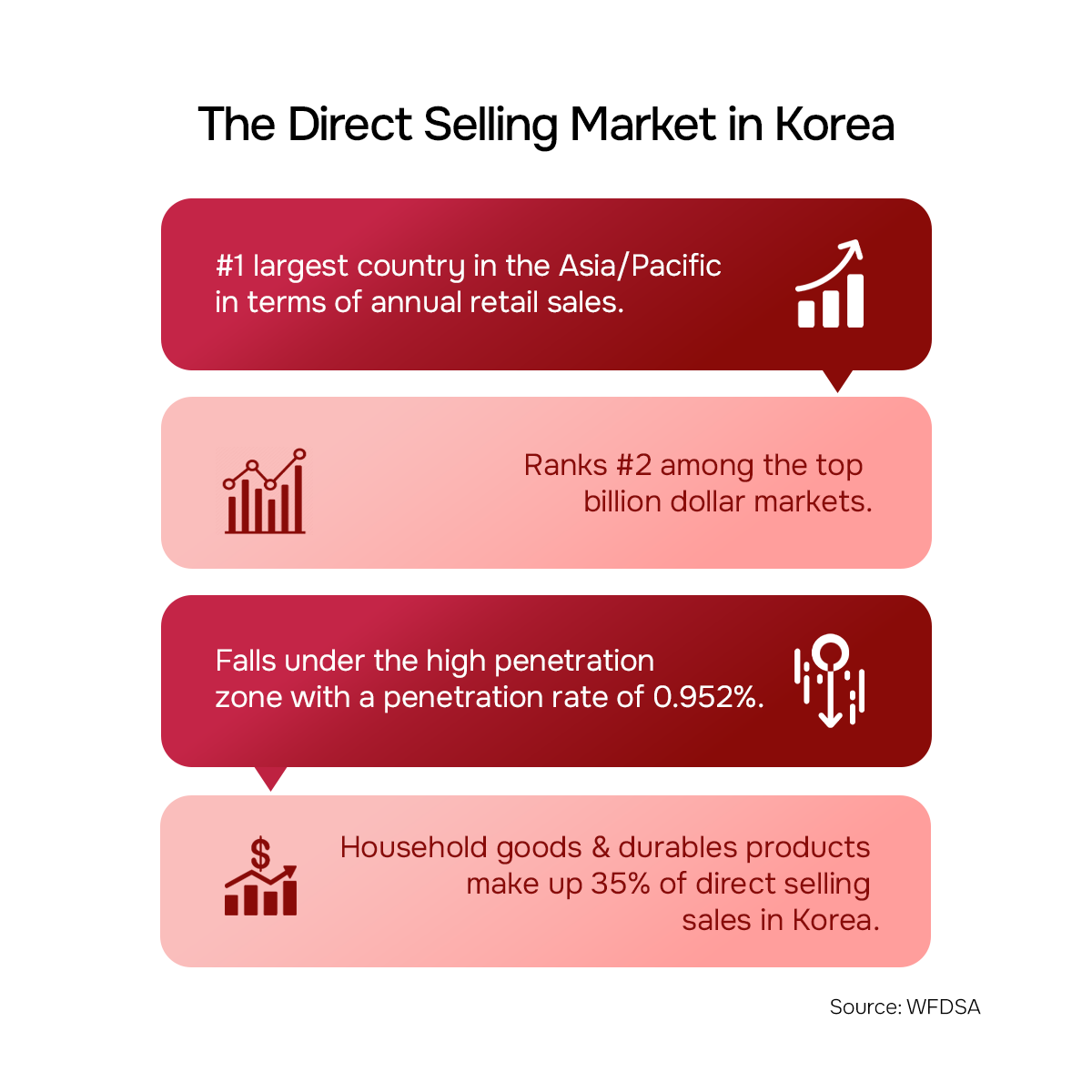 Direct selling market in Korea