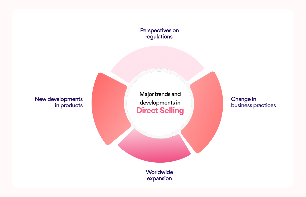 Major trends in direct selling industry