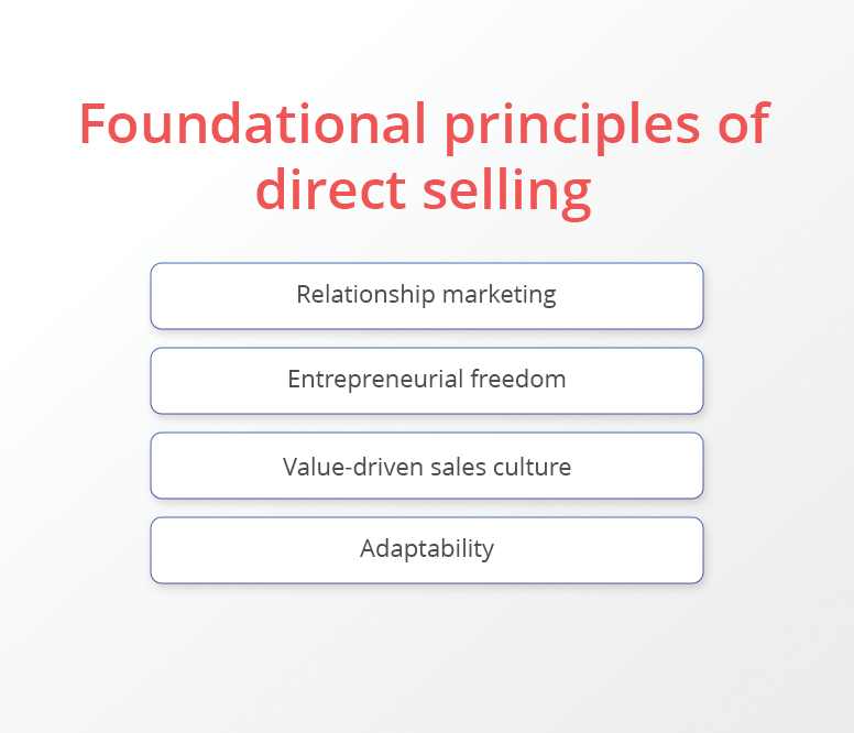 Foundational principles of direct selling