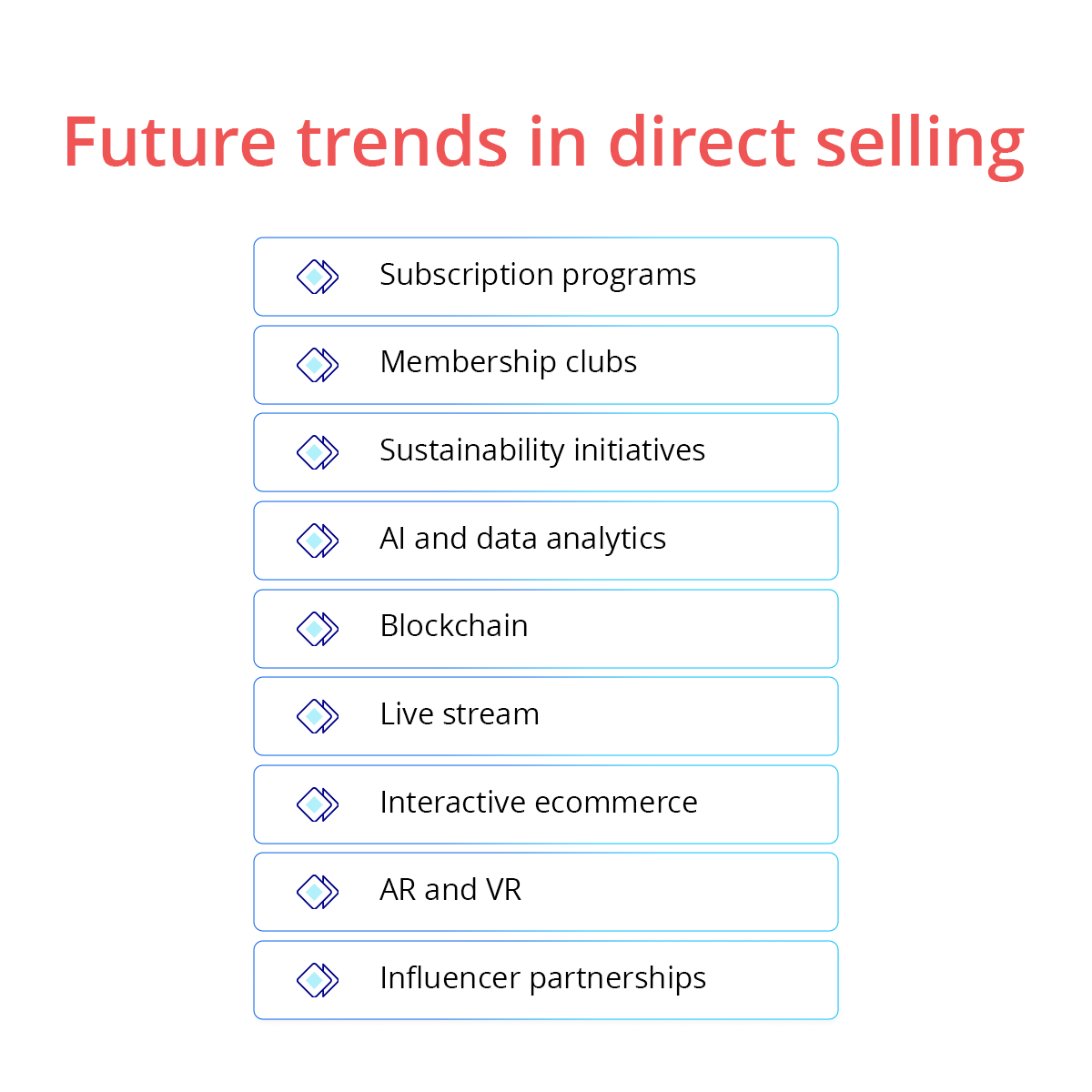 Future trends in direct selling