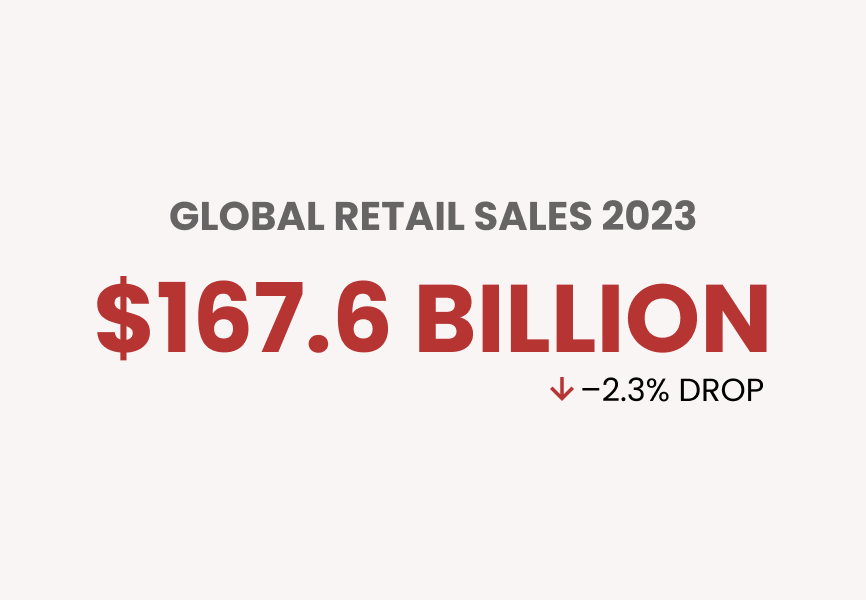 Epixel's insight on the WFDSA 2024 global sales report