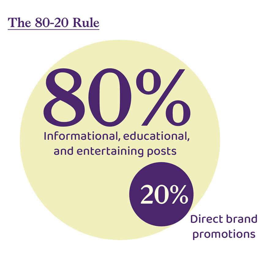 The social media 80-20 rule