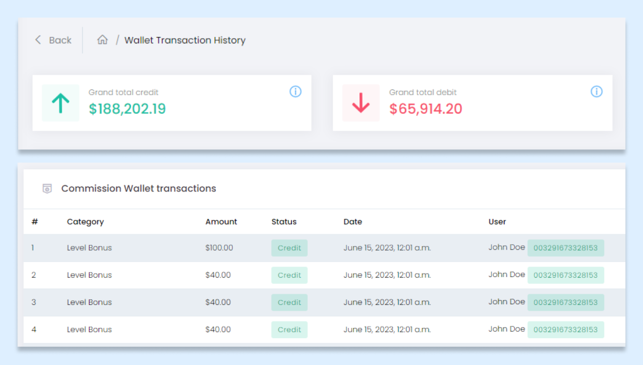 Commission wallet transactions