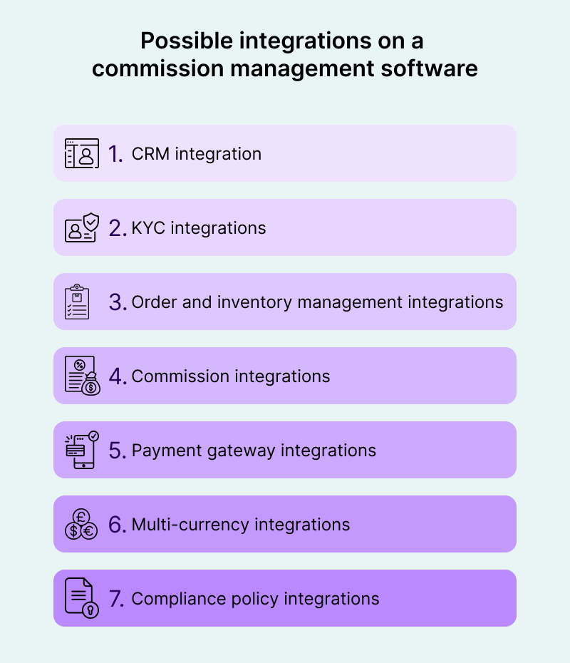 Possible integrations on a commission management software