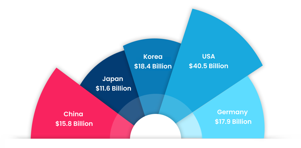 https://www.epixelmlmsoftware.com/sites/default/files/images/country-wise-direct-selling-revenue-sales-2023.png