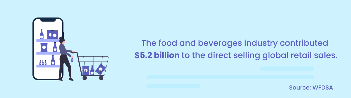 Direct selling food and beverage global retail sales