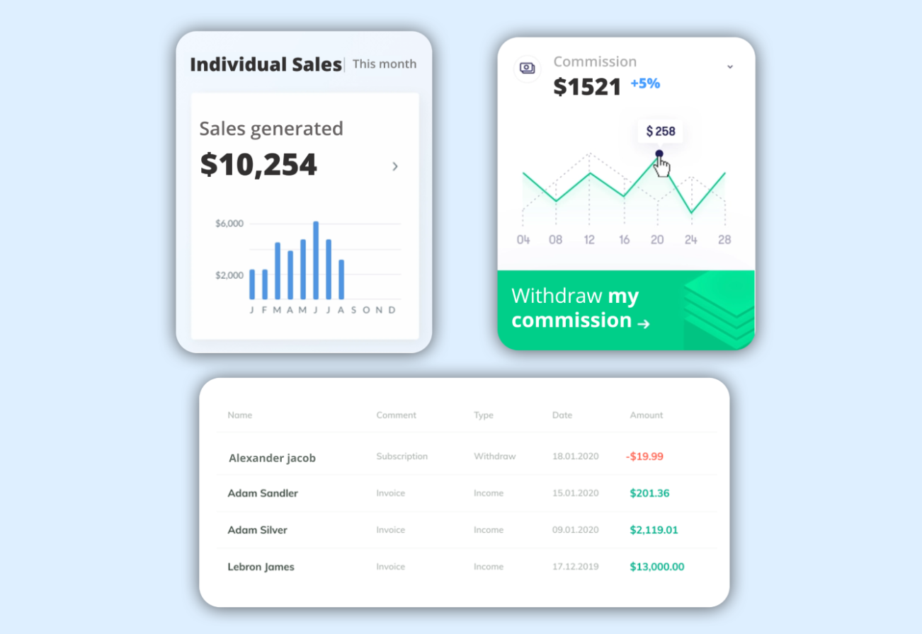 Track individual sales and commissions