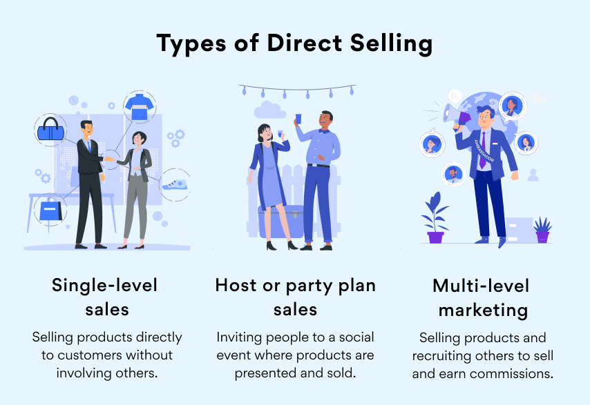 Different types of direct selling