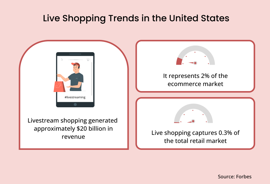 DTC Trends Redefining Direct Selling In 2024