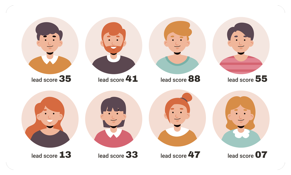 Analyze quality leads with predictive lead scoring