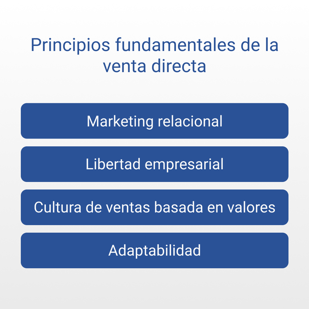 Principios fundamentales de la venta directa