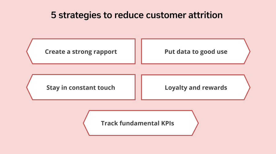 Strategies To Competently Cope With Direct Selling Attrition