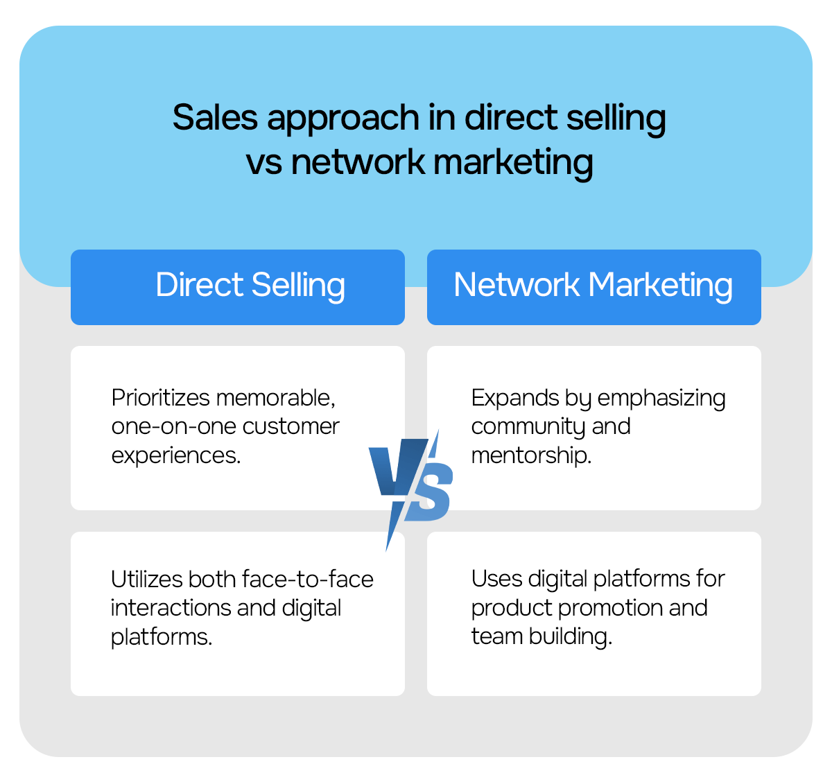 Comparing sales approach in direct selling vs network marketing