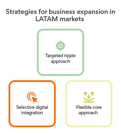 Strategies for business expansion in LATAM markets