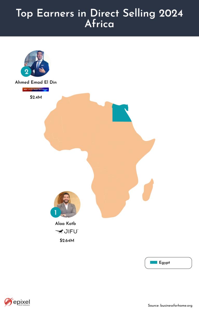 Top MLM earners in Africa